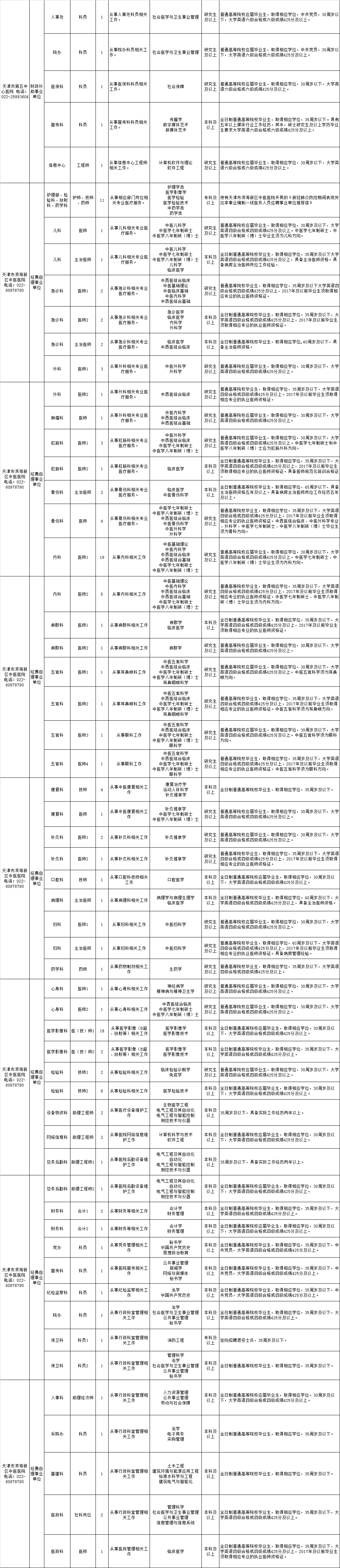 招聘！天津这些事业单位招人了！近800个岗位！