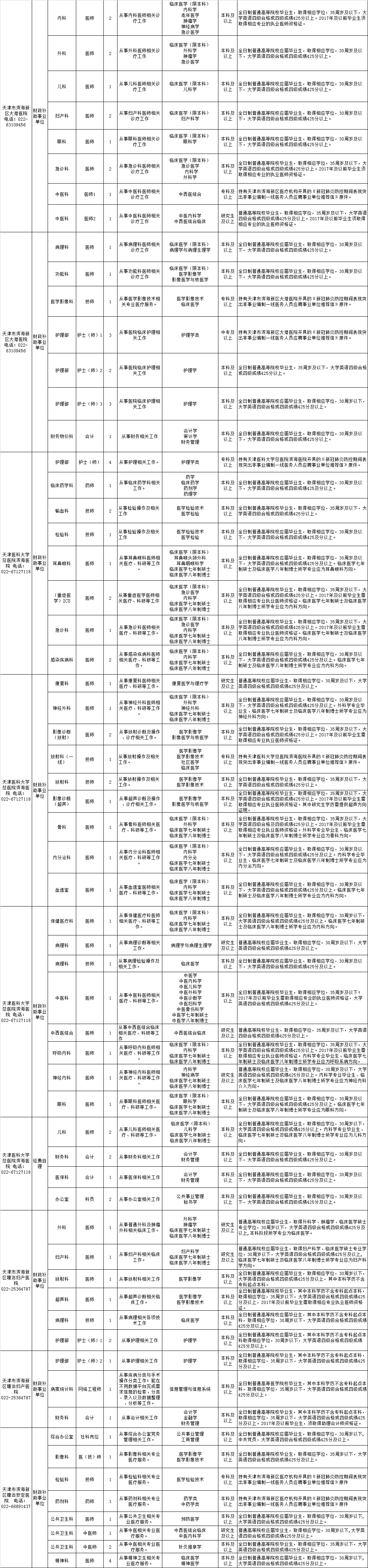 招聘！天津这些事业单位招人了！近800个岗位！