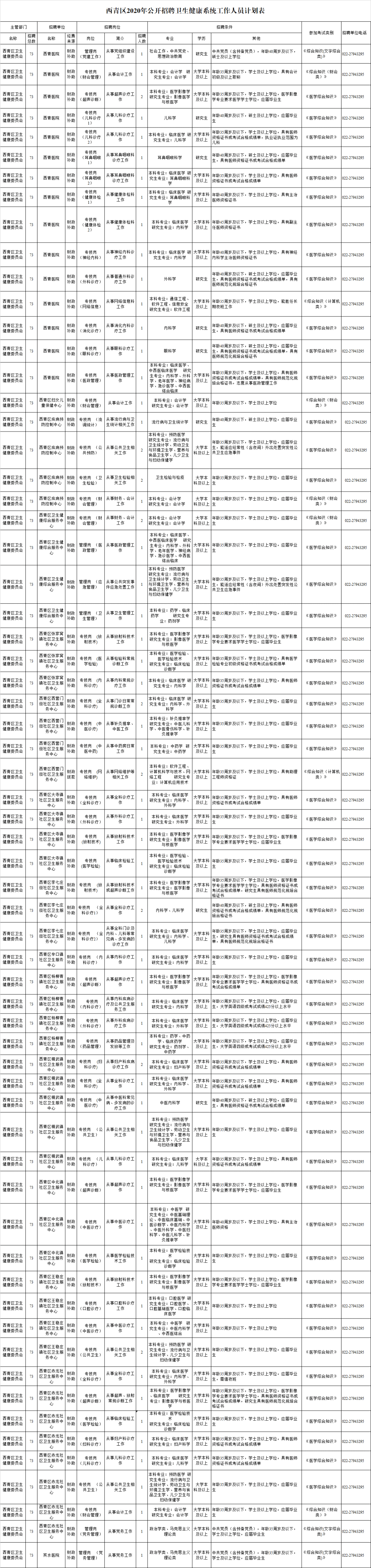 天津“打工人”注意！一波优质岗位来袭！