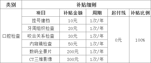 天津新增三项看牙费用补贴，符合的人可在线申请！