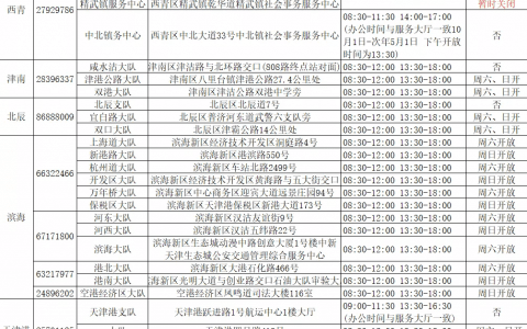 备存！天津全市交通违法处理办公地点明细