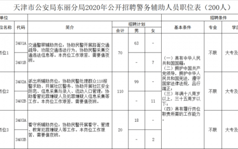 招聘！天津这些事业单位招人了！近800个岗位！