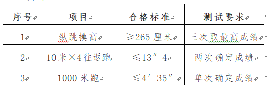 招聘！天津这些事业单位招人了！近800个岗位！