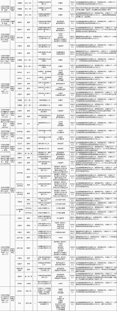 招聘！天津这些事业单位招人了！近800个岗位！