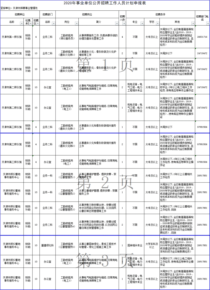 招聘！天津这些事业单位招人了！近800个岗位！