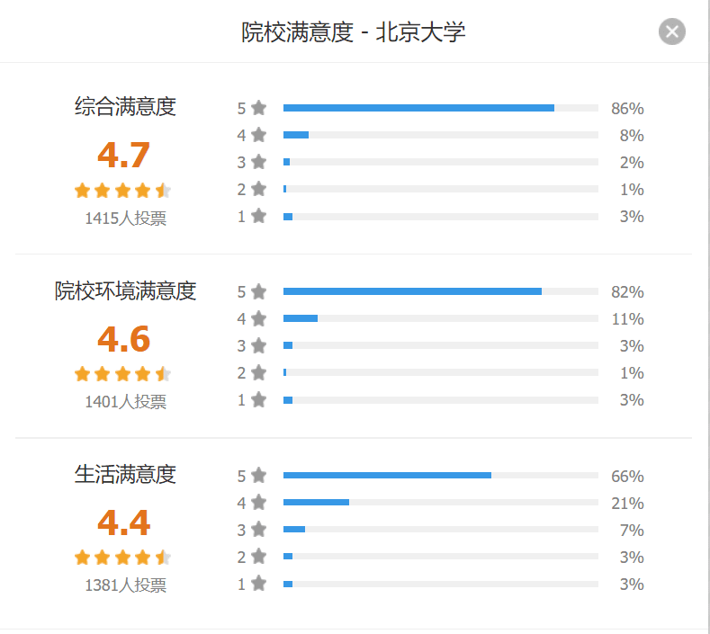 380多万大学生票选！全国最受欢迎大学排行榜，有你理想大学吗？