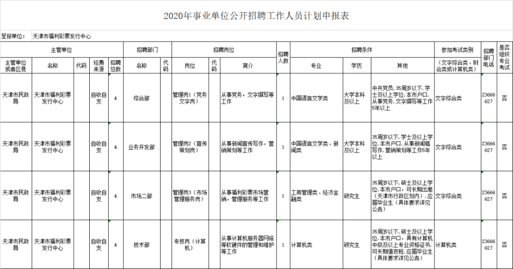 天津“打工人”注意！一波优质岗位来袭！