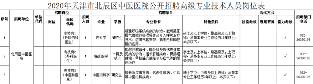 天津“打工人”注意！一波优质岗位来袭！