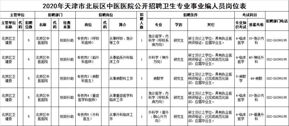 天津“打工人”注意！一波优质岗位来袭！