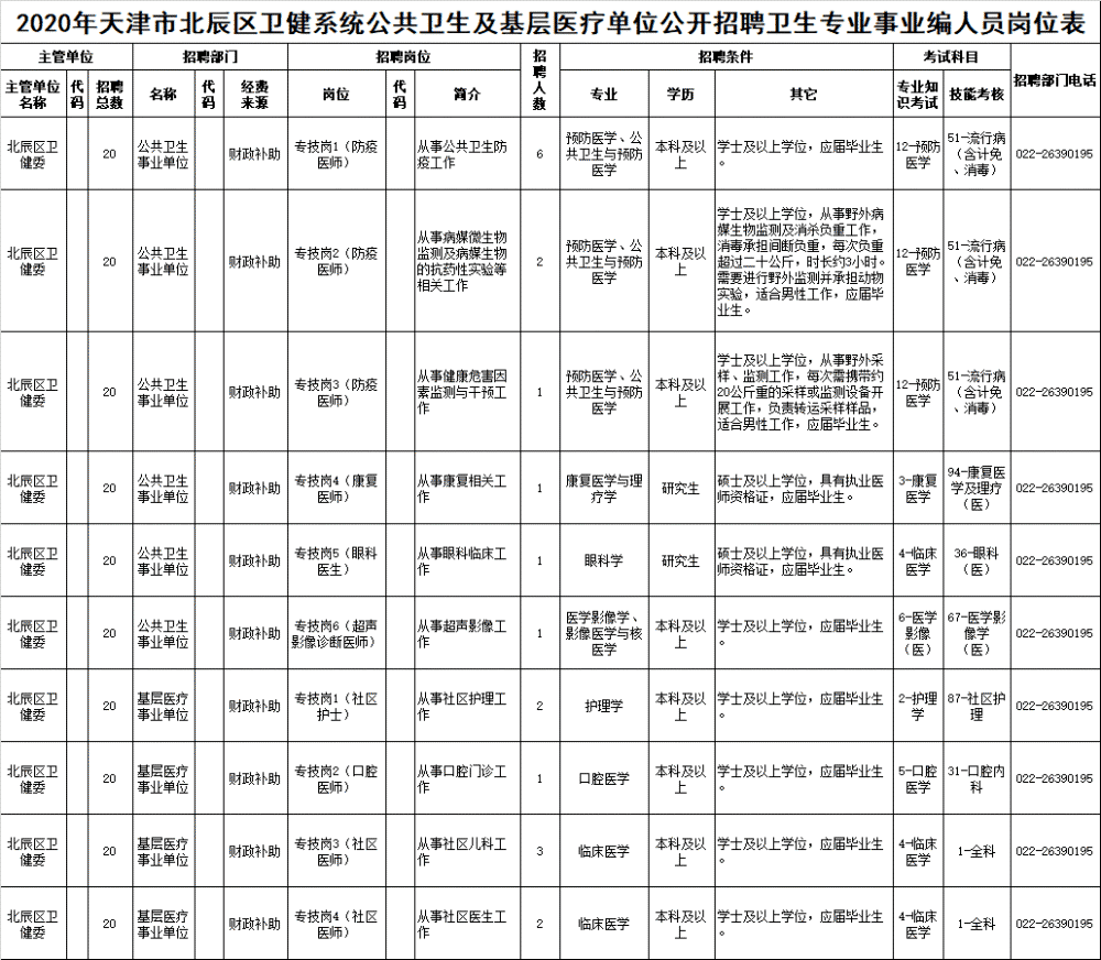 天津“打工人”注意！一波优质岗位来袭！