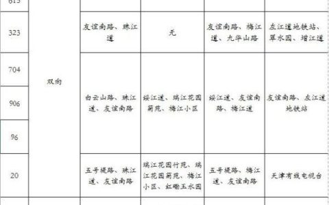 本周六起，天津这16条公交路线调整