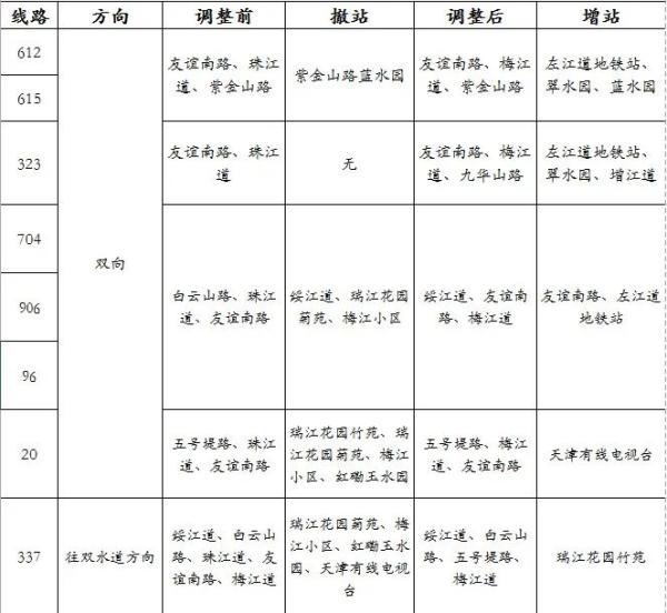 本周六起，天津这16条公交路线调整