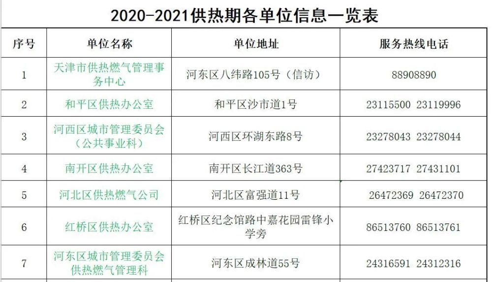 终于定了！11月1日零时起正式供热 服务热线公布