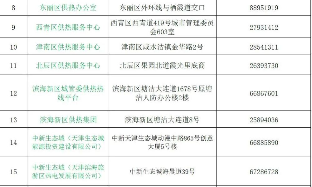 终于定了！11月1日零时起正式供热 服务热线公布