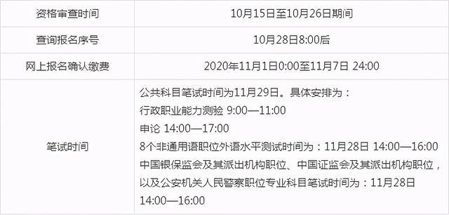 与你相关！“国考截止报名、省考提前……”还有哪些消息要注意？