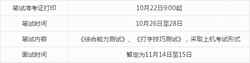 与你相关！“国考截止报名、省考提前……”还有哪些消息要注意？