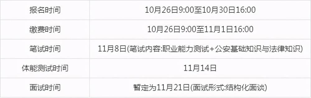 与你相关！“国考截止报名、省考提前……”还有哪些消息要注意？