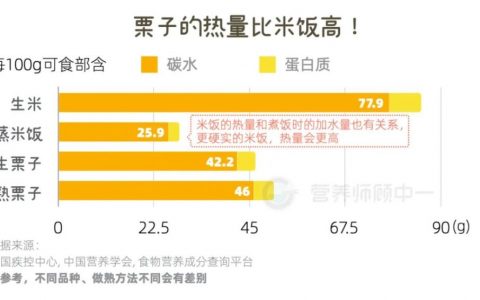 图解7种高“碳水”食物，原来你是这样胖的！