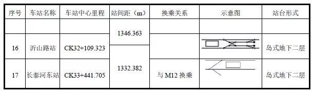 天津又一条地铁延伸线设站披露！快看看路过你家吗?