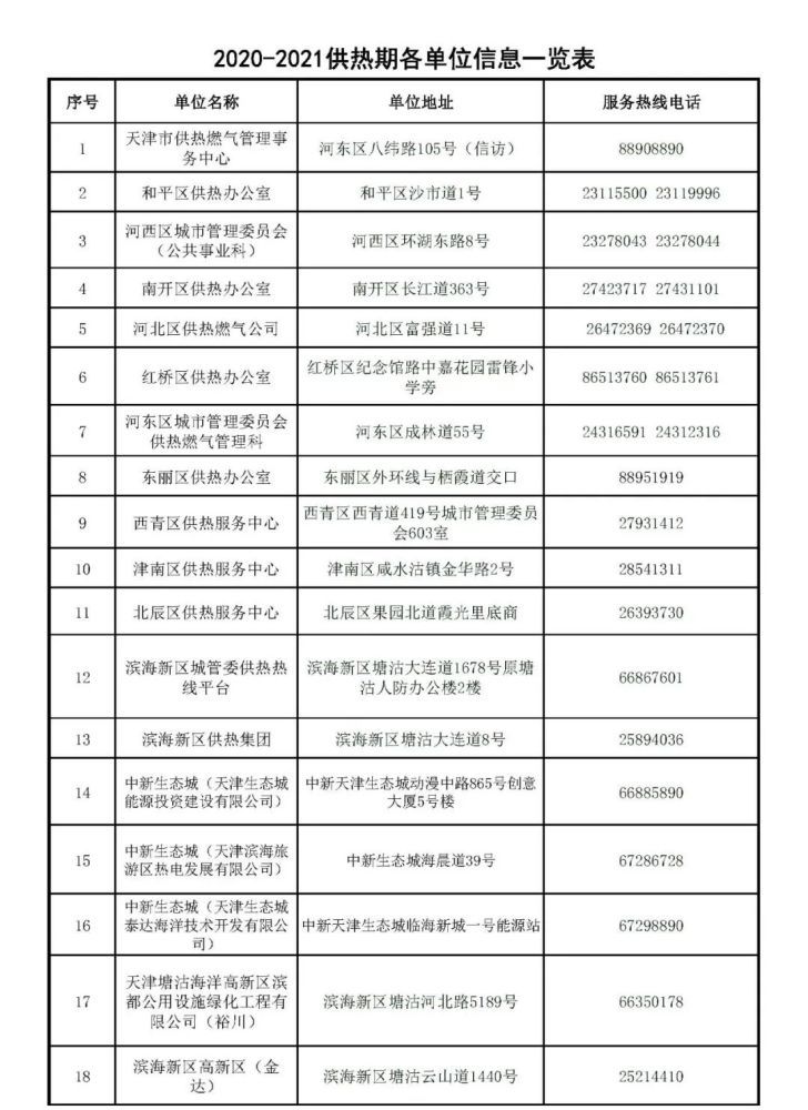 天津有的小区暖气热了，有你家吗？