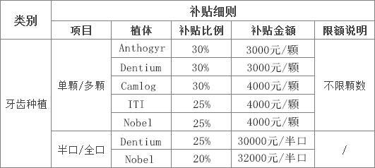 天津新增三项看牙费用补贴，符合的人可在线申请！