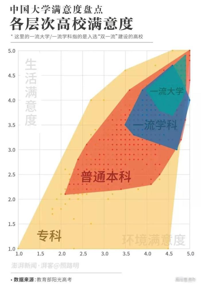 380多万大学生票选！全国最受欢迎大学排行榜，有你理想大学吗？