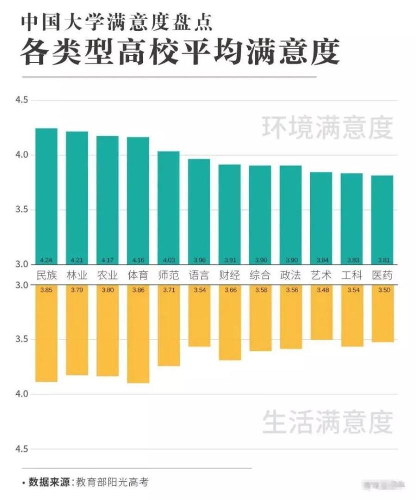 380多万大学生票选！全国最受欢迎大学排行榜，有你理想大学吗？