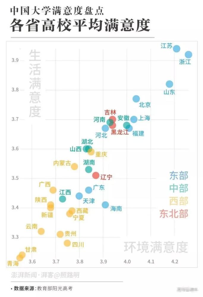 380多万大学生票选！全国最受欢迎大学排行榜，有你理想大学吗？