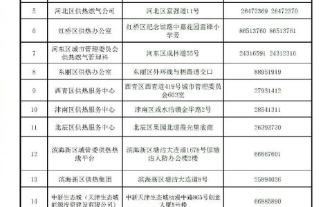 天津供热如有问题，打这些电话解决
