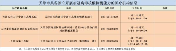 马上就有暖气了！关于天津人的好消息停不下来