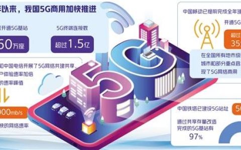5G加快商用保持适度超前