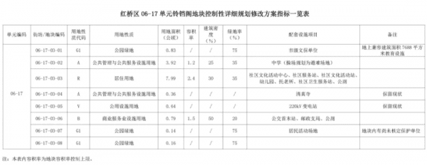 天津这块“宝地”规划出炉！有住宅、中学、公园