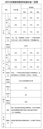 天津人注意！城乡居民医保有调整，缴费+待遇标准公布！