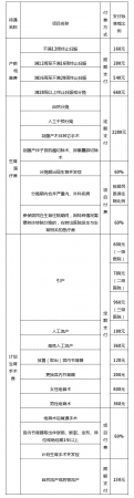 天津人注意！城乡居民医保有调整，缴费+待遇标准公布！