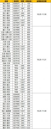最低110元！天津航空冬春季航线大降价！！
