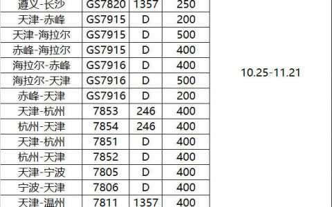 最低110元！天津航空冬春季航线大降价！！