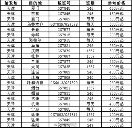 最低110元！天津航空冬春季航线大降价！！