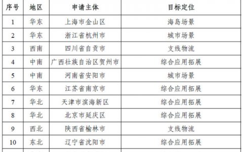 天津入选首批民用无人驾驶航空试验基地