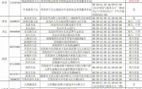 赶快收藏！天津全市交通违法处理办公地点明细