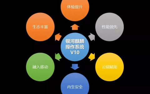 【高新区企业在行动】开放下载！银河麒麟操作系统V10试用申请中
