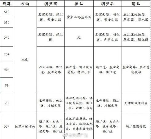 注意了！明起天津这16条公交路线有调整