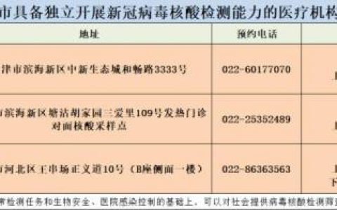 新增3家！天津这些机构可检测核酸