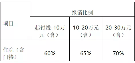 天津人注意！城乡居民医保有调整，缴费+待遇标准公布！