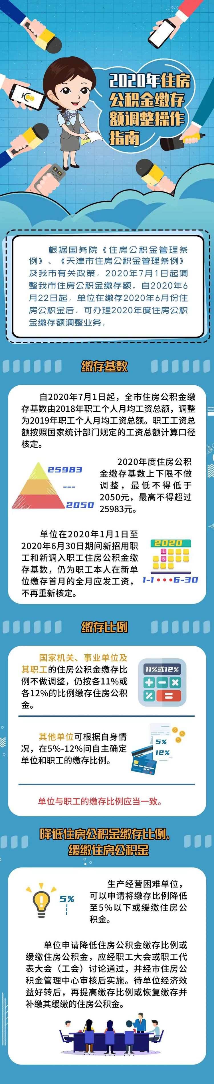 天津2020年住房公积金缴存额调整，有公积金的小伙伴们收藏吧