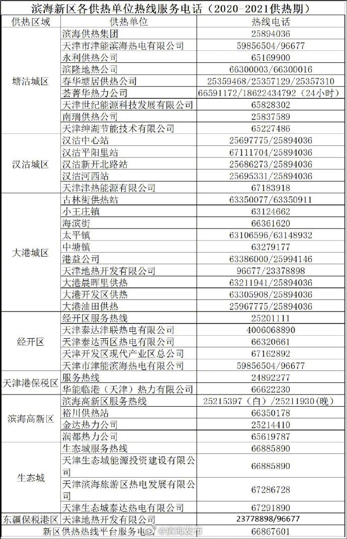 你家暖气热了吗？天津滨海新区各供热单位维修服务电话已开通