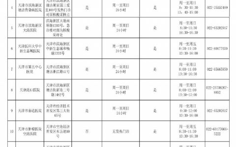 滨海新区这些医院可做核酸检测！