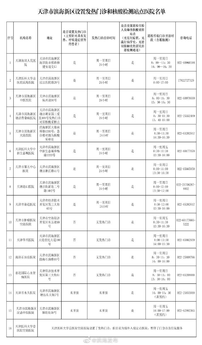 滨海新区这些医院可做核酸检测！