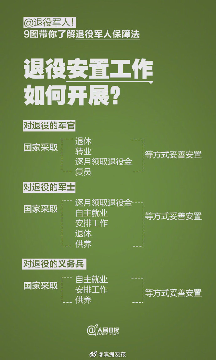 @ 退役军人！9个问题了解退役军人保障法