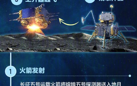 知识帖！嫦娥五号去月球挖土总共分几步