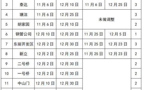 天津地铁9号线部分车站将开展自动扶梯修理施工